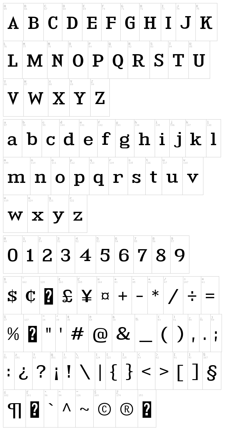 Kingsbridge font map